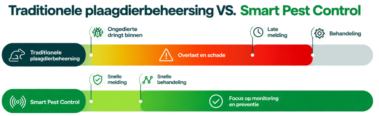Digitale ongediertebestrijding